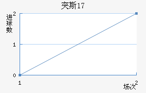 ͻ˹U17