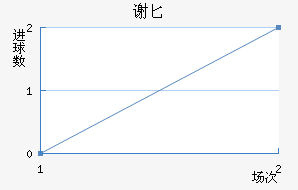 лذ½