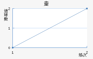촺ٽ
