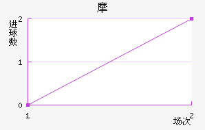 Ħ