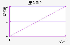 ղͷU19