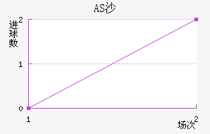 ASɳ