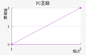 FCʥ·˹