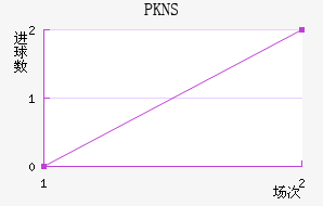 PKNS
