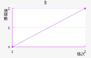 R˽