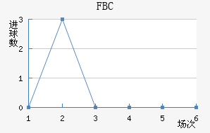 FBC