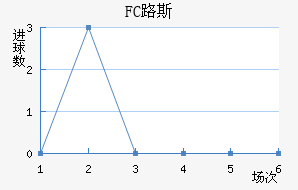 FC·˹