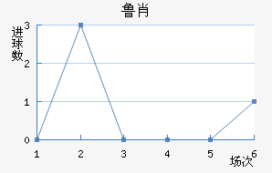 ³Ф