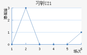 ϰնU23