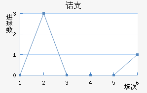 ڵ֧