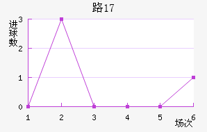 ·˹U17