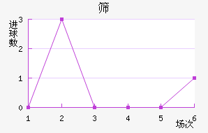 ɸʿ