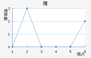 溣׽