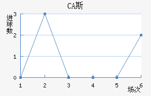 CA˹ǽ