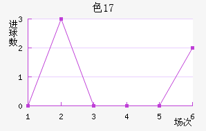 ɫU17