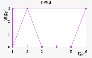DPMM