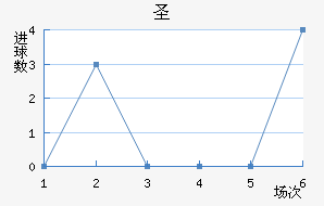 ʥ