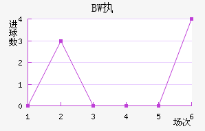 BWִĽ