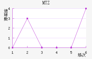 MTZս