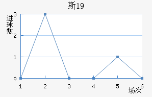 ˹пU19