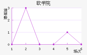 ŷްѧԺ