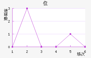 λ
