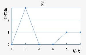 ƶ½