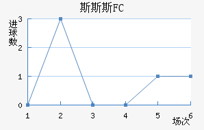 ˹˹˹FC