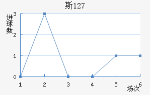 ˹ 127