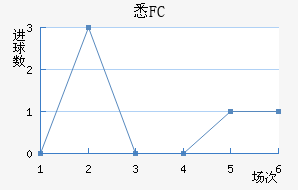 ϤFC