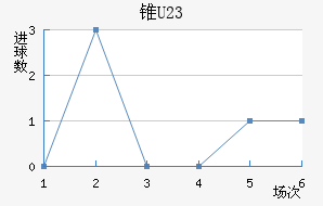 ׶ֶ(U23)