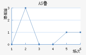 AS³