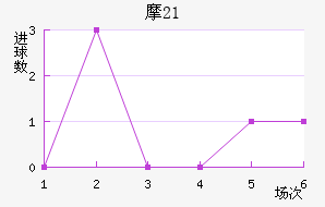 Ħ(U21)