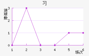 ϰ