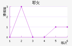 ҮŮ