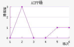 AIFFµ