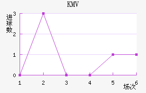 KMV