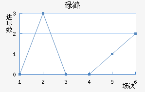 µºķ