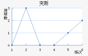 ͻ˹