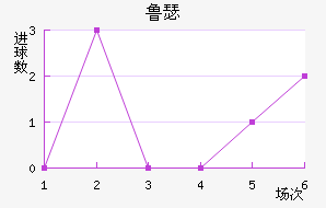 ³ɪս