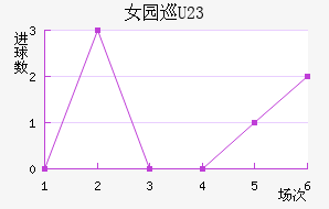 Ů԰Ѳ(U23)