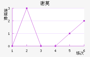лĪն