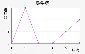 ۷Ժ