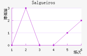 Salgueiros