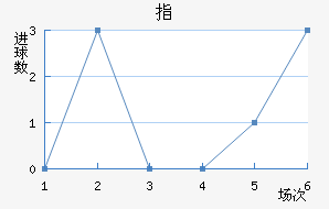 ָ