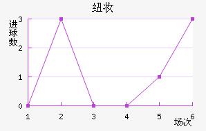 Ŧױ