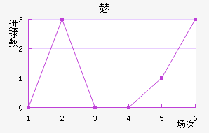 ɪ½