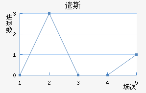 ǲ˹