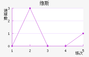 ά˹Ƚ