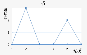 ūǽ